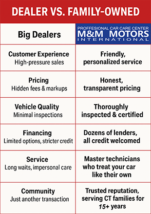 Schedule an appointment at M&M Motors International